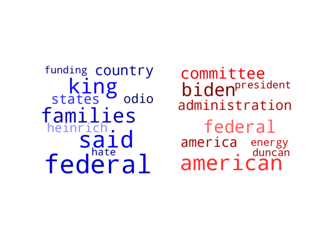 Wordcloud from Thursday January 18, 2024.